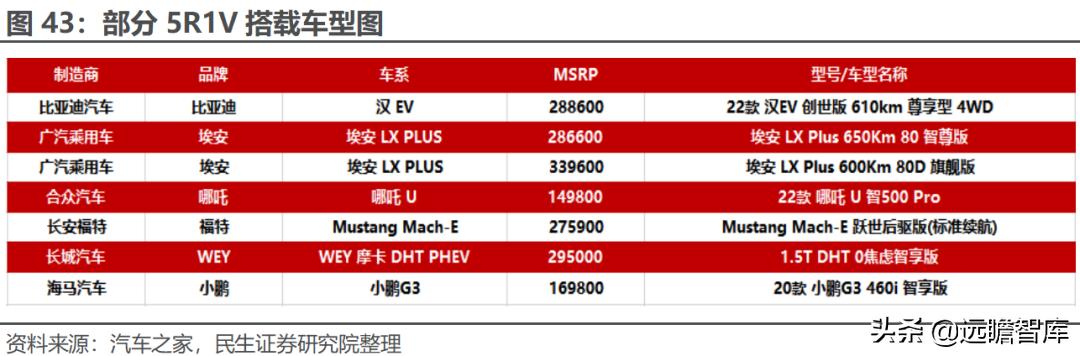 经纬恒润科技供应链，全能新星经纬恒润