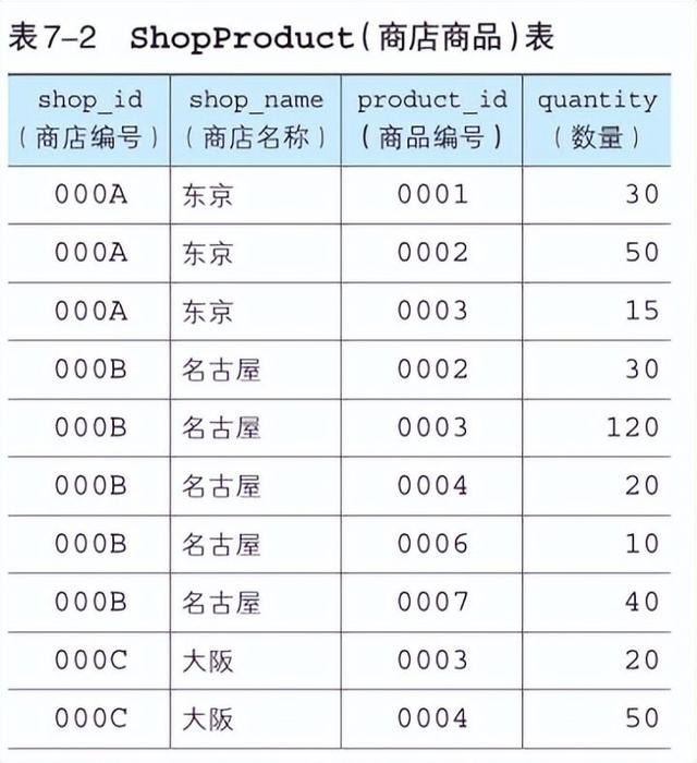 列外，sql怎么在join后加条件