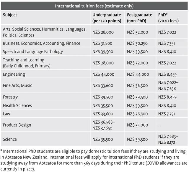新西兰八大名校学费，2022年新西兰8所国立大学学费汇总（新西兰留学八大名校你都知道吗）