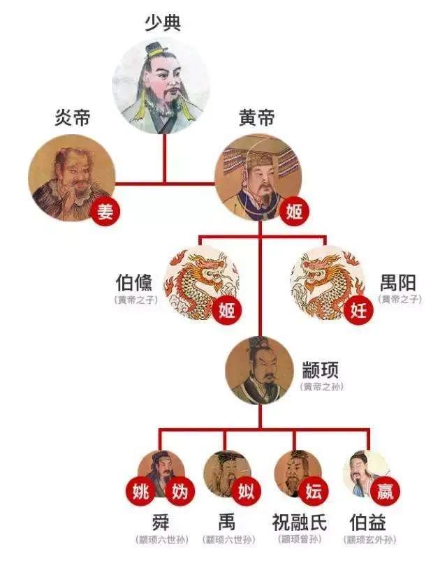 百家姓比较少见的姓氏有哪些，不论取什么名字都不好听