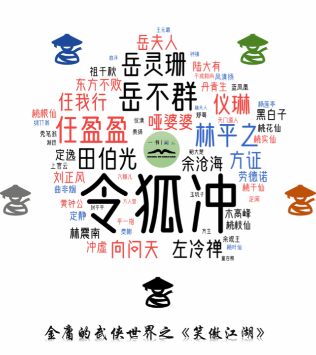 金庸评价各版本笑傲江湖，6版《笑傲江湖》