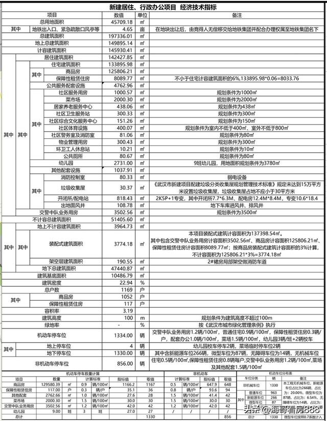 上海尚悦湾广场开发商，外资开发商新加坡凯德汉西常码头新项目凯德淮海壹号规划及实况