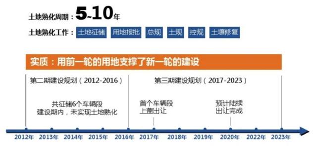 广州地铁发展史，广州地铁未来25年发展轨迹（广州人与地铁的22年相爱相杀史）