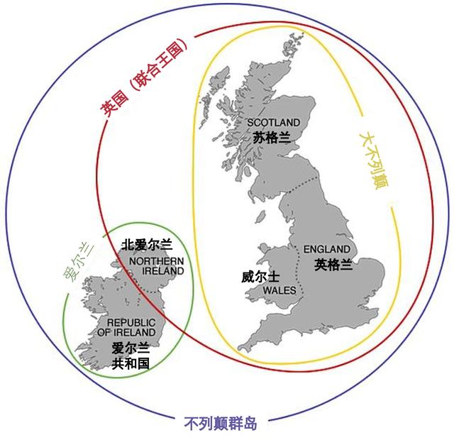 英格兰和英国的区别，英国和英格兰的区别