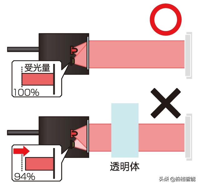 啥是光学传感器，小兴说：光学传感器