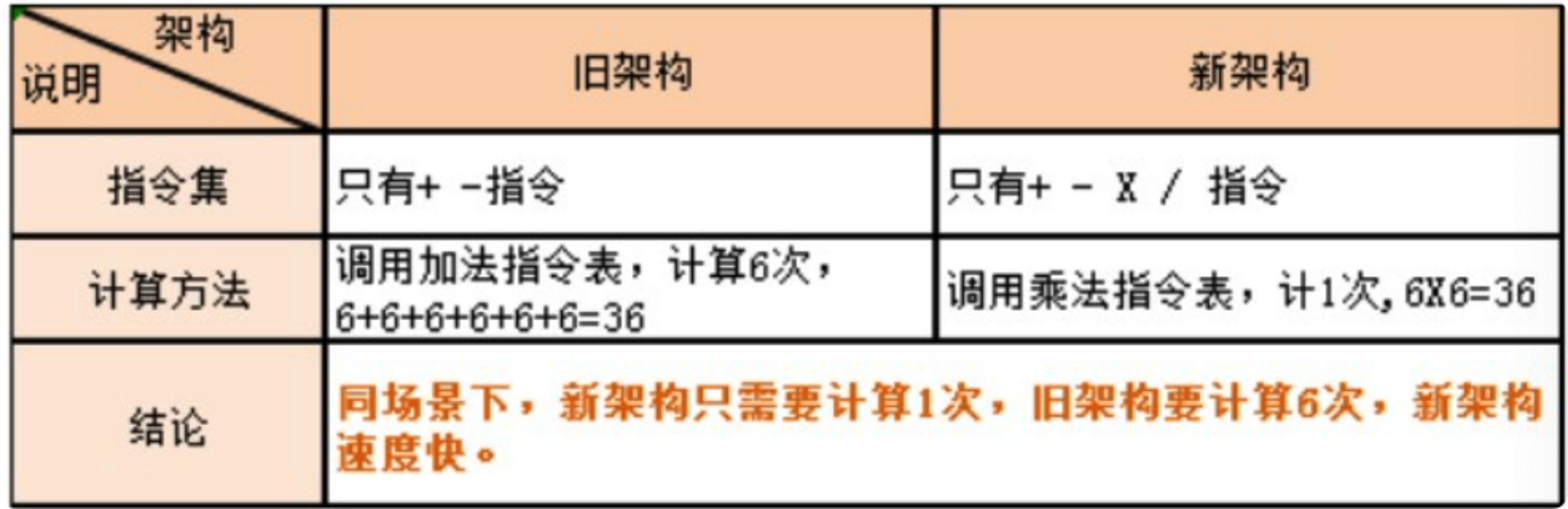 cpu的详细性能参数，硬件大讲堂-CPU参数介绍