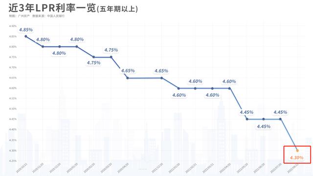 上海楼市涨跌周期，从利率重回4.65谈谈上海楼市的底层逻辑