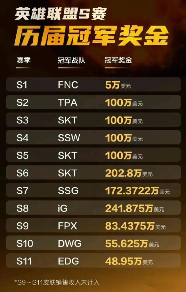 faker李哥有多强，LPL四大中单凑一起刚好同等