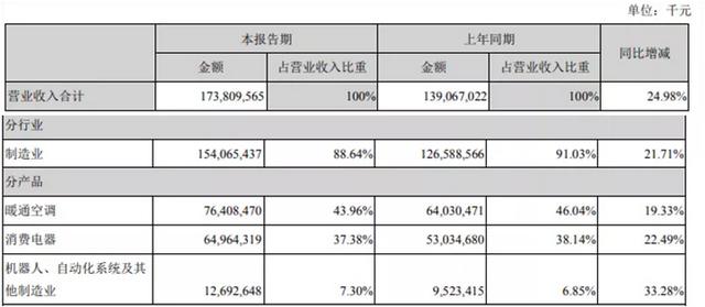 美的厨电哪个好用又实惠，美的R5帮你戒掉“选择困难症”