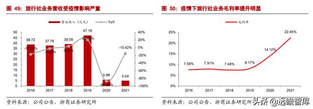 乌镇旅游风景区，古北水镇两大优质景区