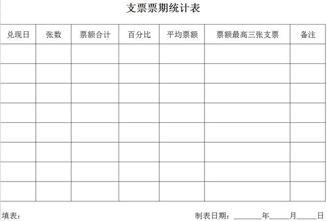 出纳必备16张表格，7个不眠之夜终于做好了32套出纳工作表格