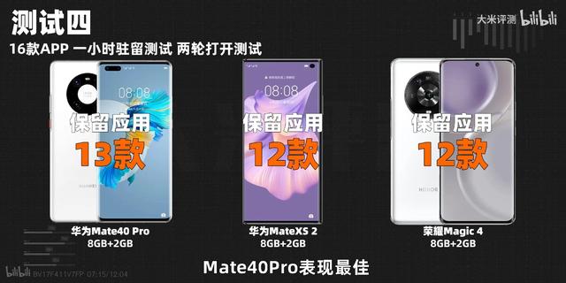 手机运行内存8g和12g差别大吗，手机8gb与12gb差距大么（运行内存8g和12g的区别）