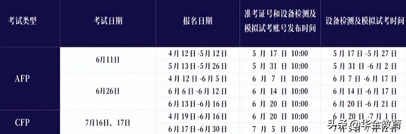 2023年cfp考试时间，2022年6月7月CFPAFP在线考试报名简章