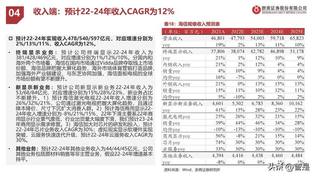 海信视像行业分析，海信视像研究报告