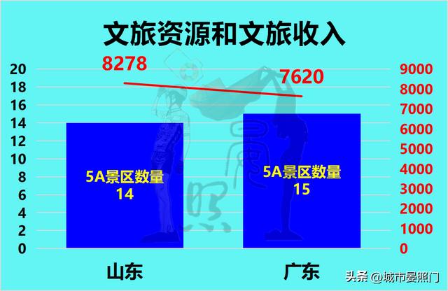 人口过亿的省份，各省人口和面积排名（31省份常住人口数据出炉）