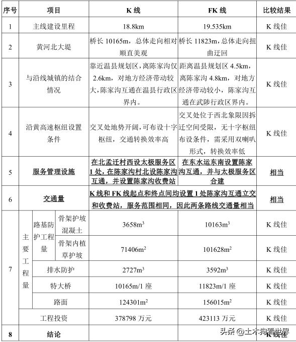 焦作至平顶山高速焦作段规划，新建焦作至平顶山高速公路焦作至荥阳段