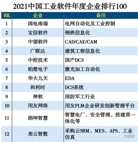 工业设计软件有多少，中国工业体系想要全面崛起