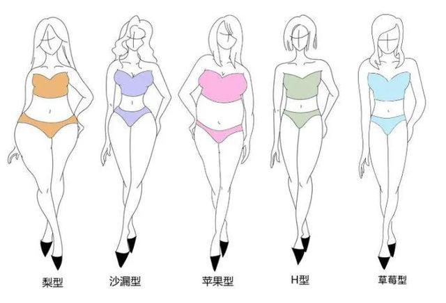 形象设计如何给人带来自信，整体形象设计要素