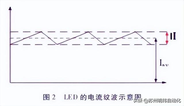 LED电源驱动，led驱动电源有几种（科普LED驱动电源介绍）