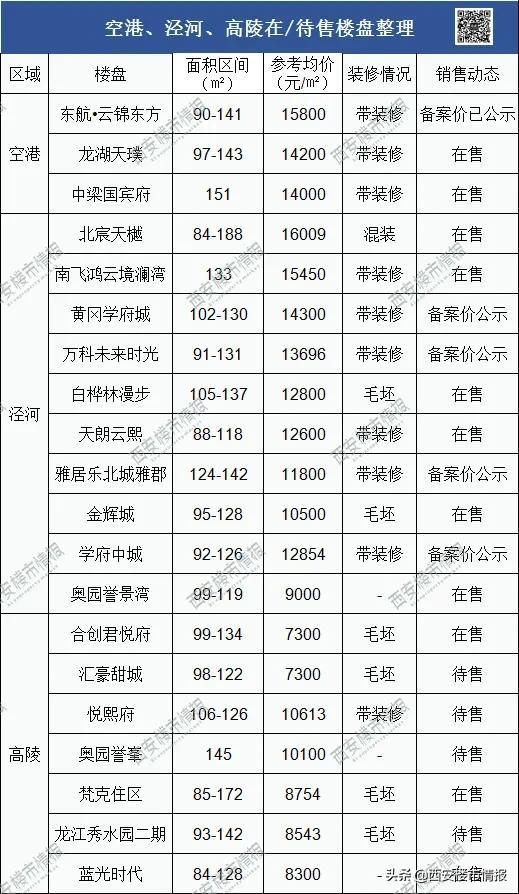 西安碑林区房价，西安市各区房价排名（西安11个板块最新房价曝光）