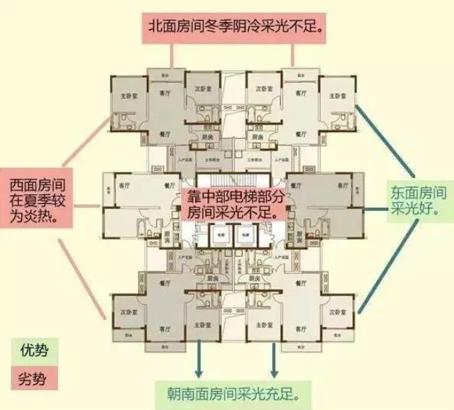 板楼和塔楼的区别，板楼砖楼和塔楼的区别（能买板楼就别买塔楼）