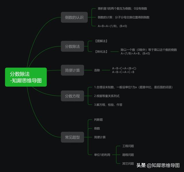 五年级上册数学思维导图，五上数学全册思维导图合集（五上人教数学知识重点思维导图一览表）