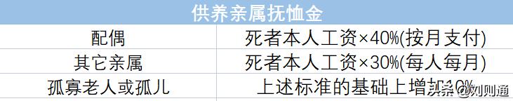 死亡伤残赔偿限额，工伤赔偿标准一览表死亡赔多少（交强险一万八包括误工费吗）