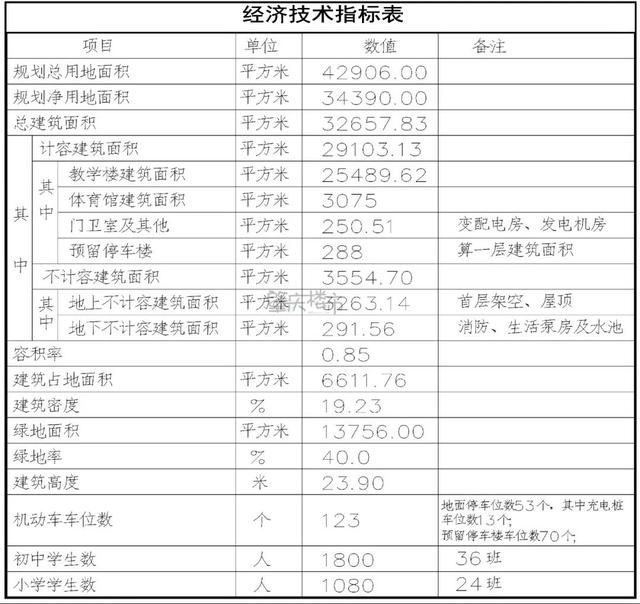 肇庆一中实验学校城东校区教学，肇庆端州6所高颜值新学校和幼儿园9月投入使用