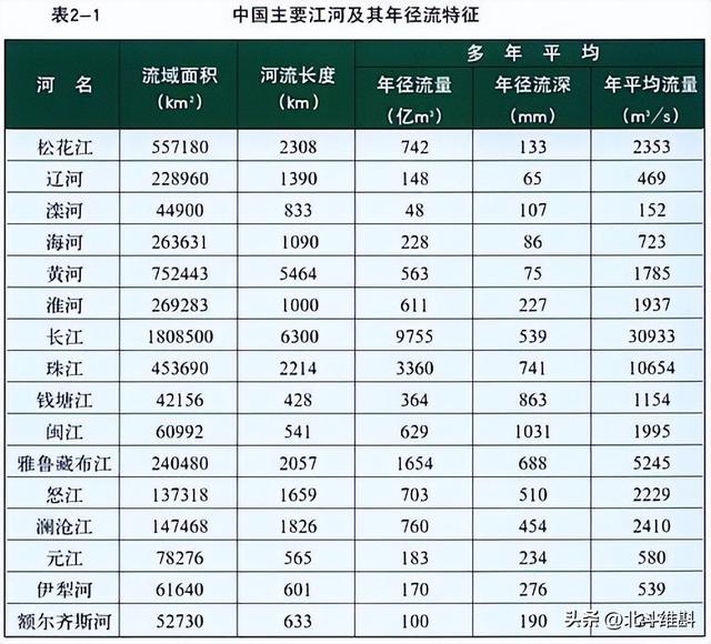 黄河三峡大坝位置，在山东和辽东之间修建超级大坝