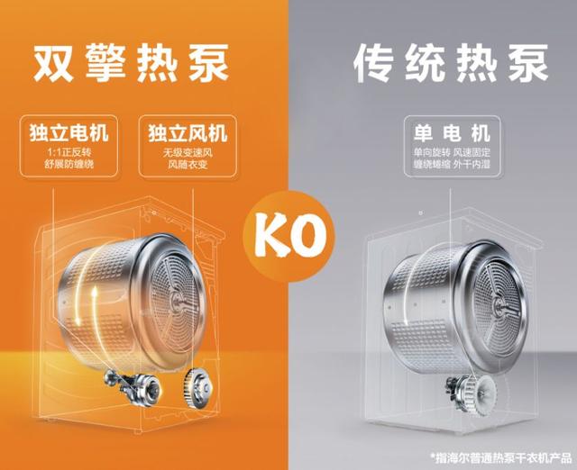 烘干机的使用方法和注意事项，使用干衣神器，勿忘消防安全