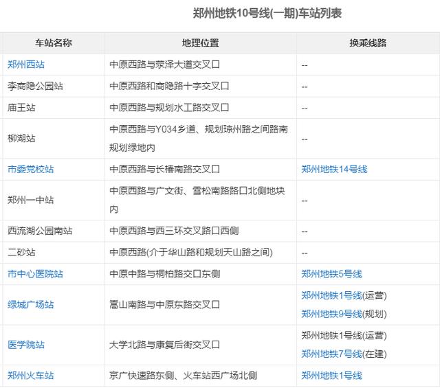 郑州现在开通的地铁有几条线，郑州地铁8条线136座车站正常运营