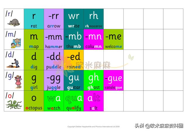 自然拼读法基本规则表，超全自然拼读规则表（自然拼读法的六条基本规则）