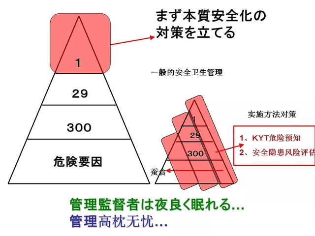 海因里希安全法则，安全生产领域的海因里希法则（安全生产十大法则）