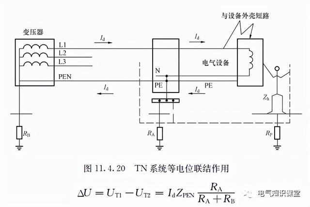 等电位是什么意思，等电位联结是啥意思