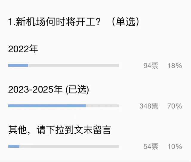 大连新机场什么时候能建成，大连新机场2026年能否建成运营