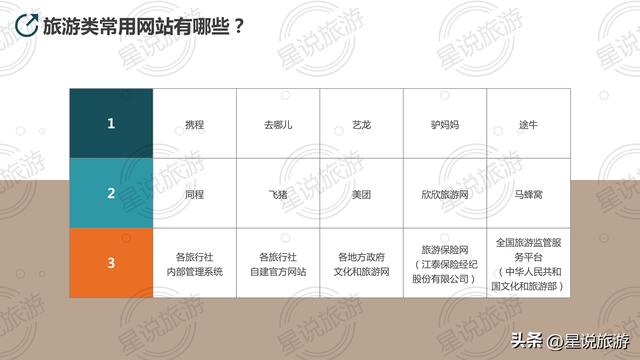 电子商务学习网站，旅游电子商务的基本分析