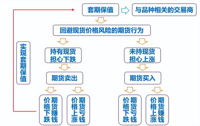 十分钟读懂期货，一口气搞懂期货<2>