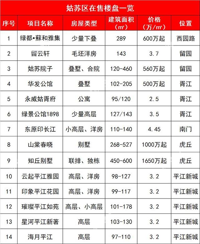 目前苏州周边最便宜的房价，苏州最新房价地图出炉