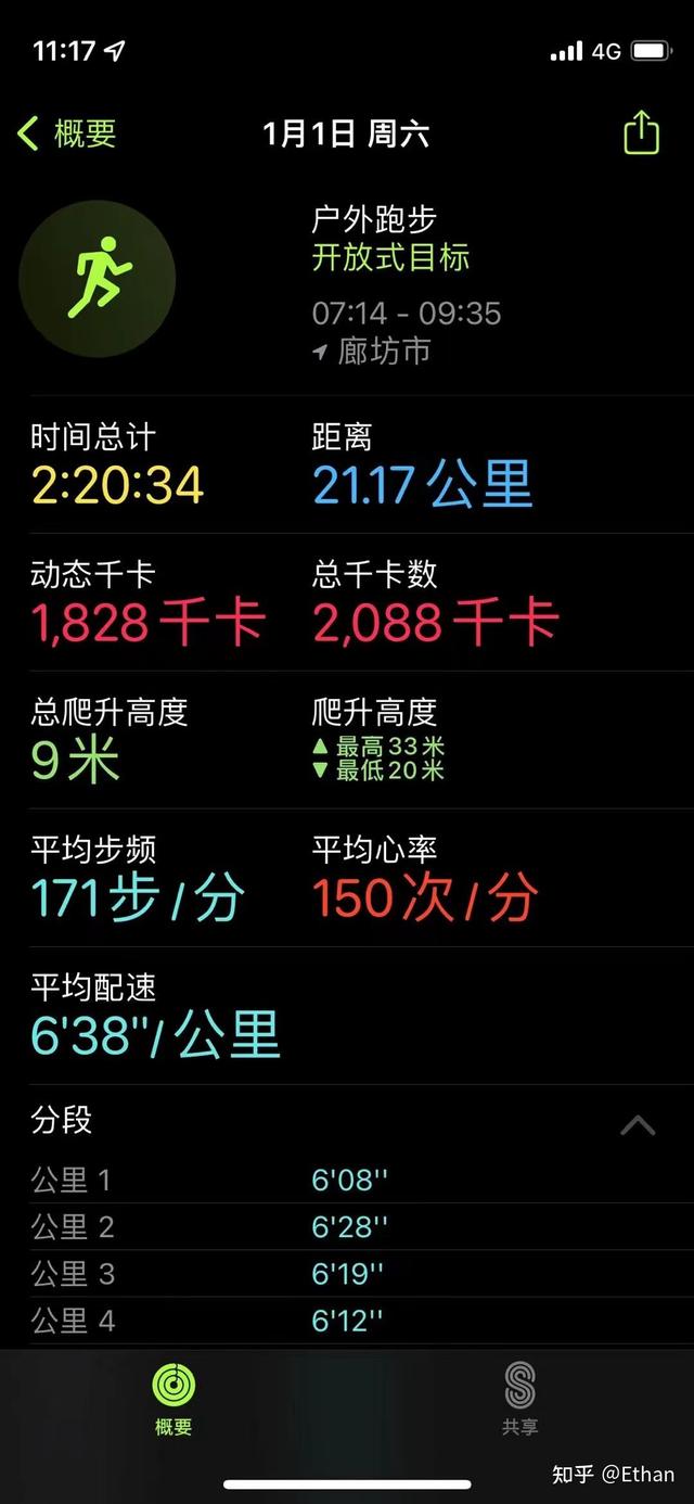 最新的跑步计划表，大体重跑步爱好者10个月以来的跑步历程