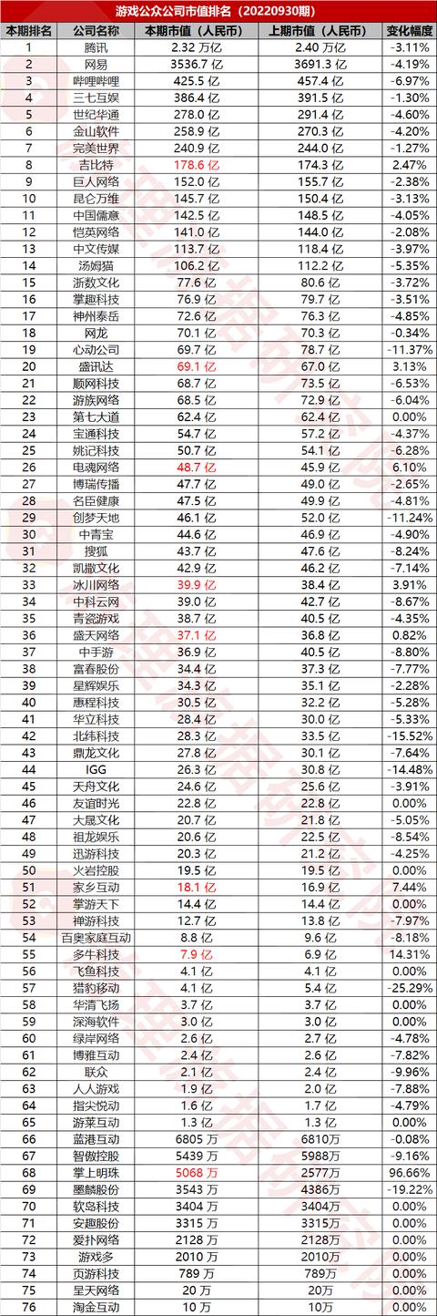 游戏上市公司排名，网络游戏上市公司龙头股有哪些