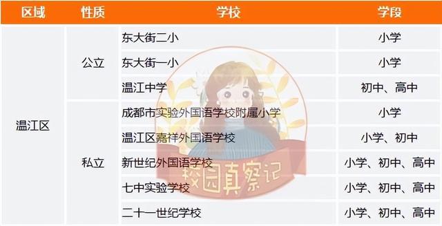 成都有哪些好学校，成都有哪些排名前10的学校（四七九、嘉成实全都上榜）