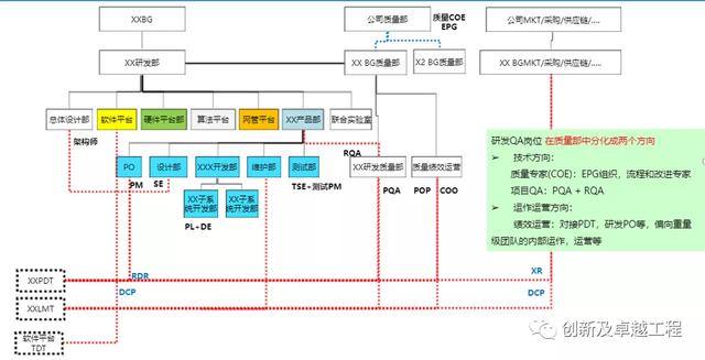 ipd研发管理体系 华为，华为成功的研发利器IPD系统管理