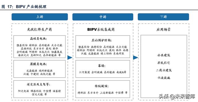 钢构行业现状及前景，钢结构行业研究报告