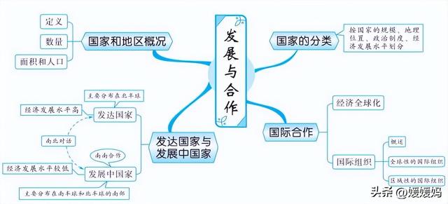 初中地理思维导图，初中地理思维导图高清图（初中地理所有知识思维导图梳理）