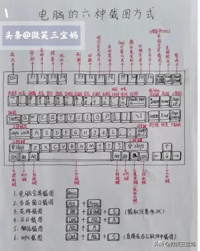 电脑入门基础教程，电脑知识入门基础知识教程