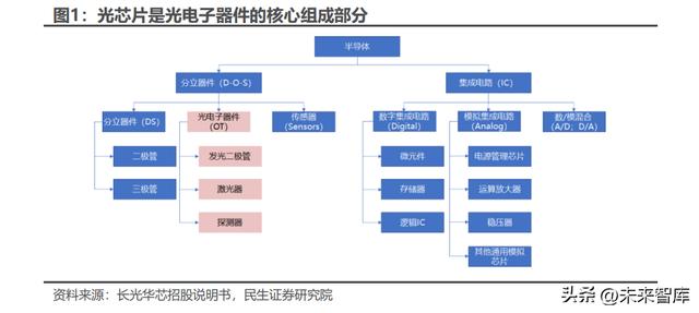 硅光芯片与传统芯片，光电芯片可以代替硅芯片