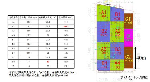 逆作法施工最全施工方案，有了这篇逆作法节点构造总结
