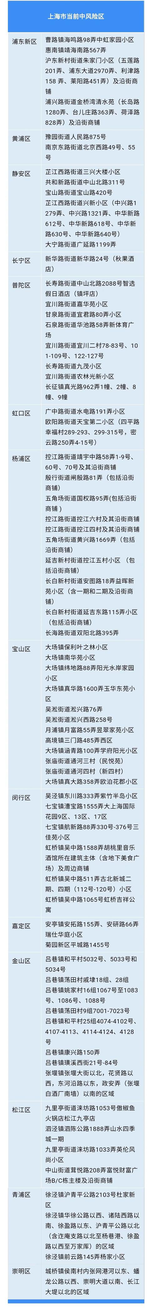 上海核酸大筛查，上海青浦何时解封最新消息