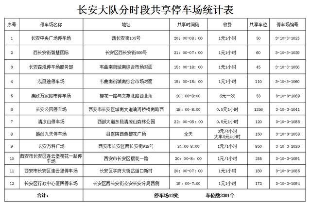 西安停车收费标准，西安路边停车收费标准和规定（西安停车收费新标准来了）