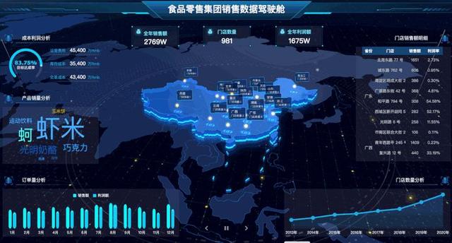 制作动态数据分析报表excel，别再用Excel做难看报表了